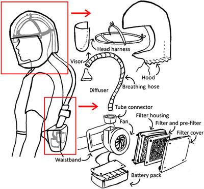 A Personal Respirator to Improve Protection for Healthcare Workers Treating COVID-19 (PeRSo)
